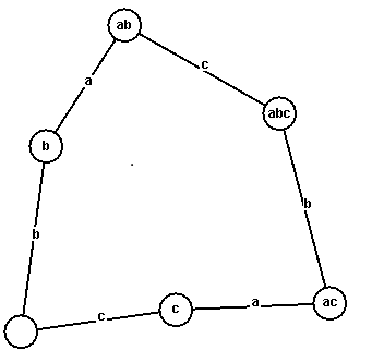 dual of Euler diagram