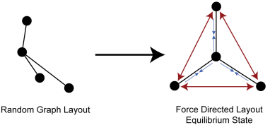 Force directed example