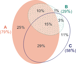 eulerAPE for real data sets: Lenz & Fornoni, BMC Medicine 2006