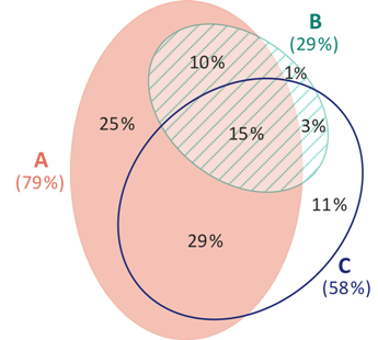 eulerAPE for real data sets: Lenz & Fornoni, BMC Medicine 2006