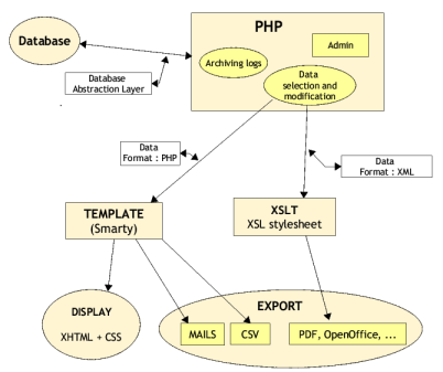 Example diagram